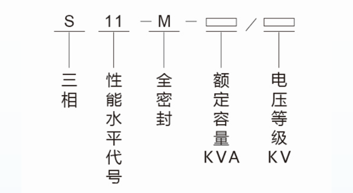 油浸式s(B)11-型號(hào).png